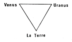 triangle venus uranus la terre