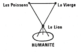 triangle humanite