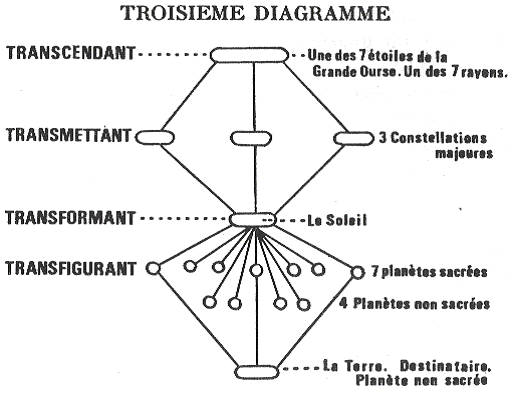 TROISIEME DIAGRAMME