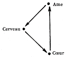 la guérison magnétique.